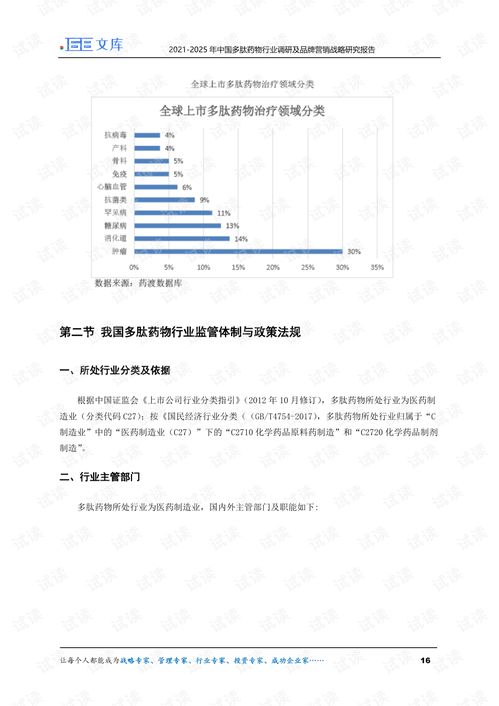 医药品牌营销及品牌经营策略