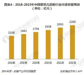 母婴品牌市场现状与未来趋势分析