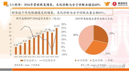 微生物发酵，探寻商机与财富之路