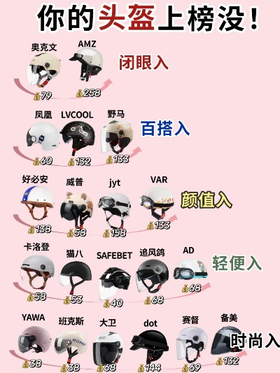 户外头盔品牌排行榜