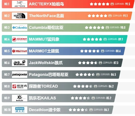 户外头盔品牌排行榜