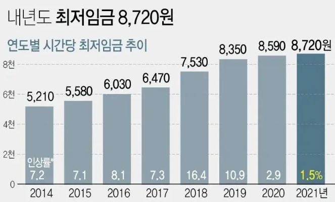 韩国什么事业赚钱？一探究竟！