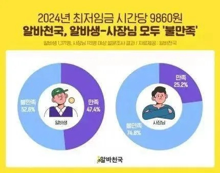 韩国什么事业赚钱？一探究竟！