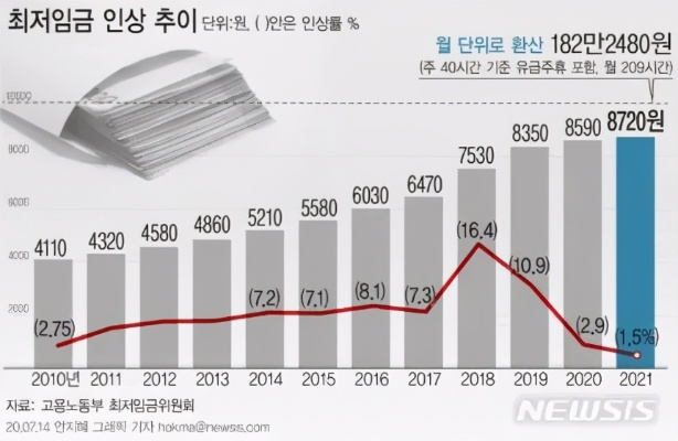 韩国什么事业赚钱？一探究竟！