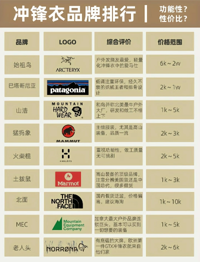 波克户外品牌综合评价