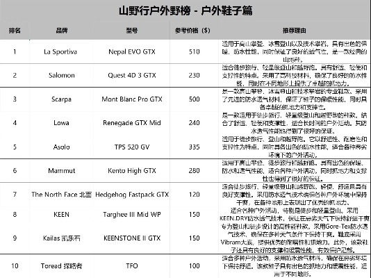 波克户外品牌综合评价