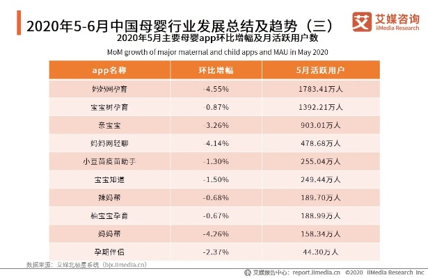 中国品牌母婴市场的现状与展望