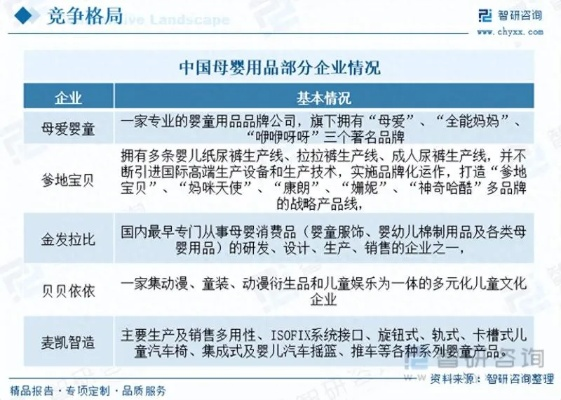 中国品牌母婴市场的现状与展望