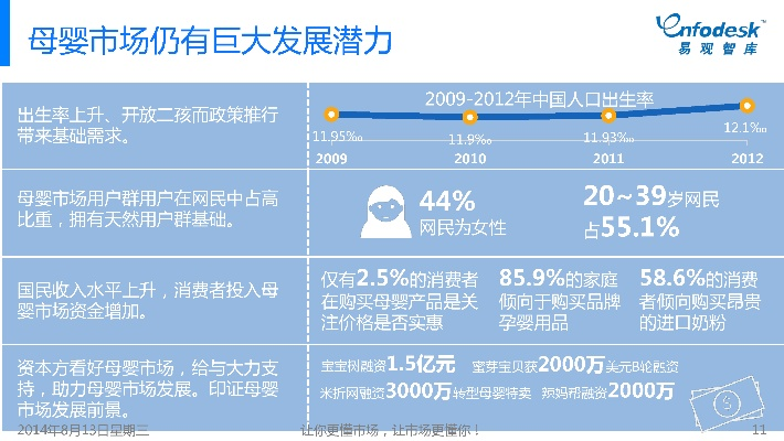 中国品牌母婴市场的现状与展望