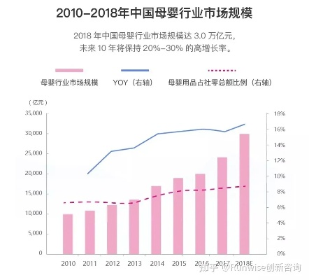 中国品牌母婴市场的现状与展望