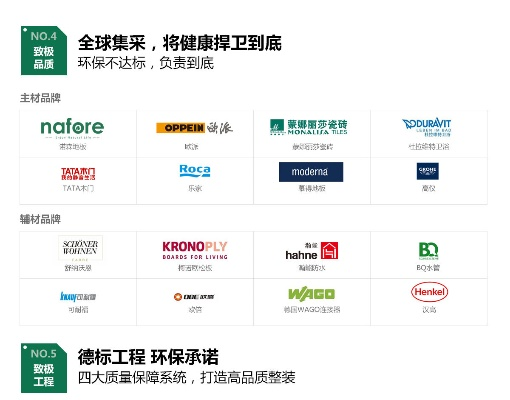 国外健康家居标识品牌概览