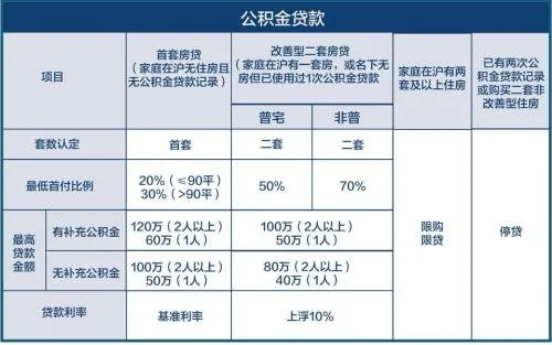 河南公积金取现到银行卡全攻略