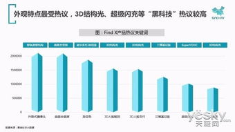 一线家电品牌窜货现象分析