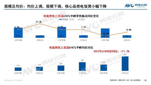 一线家电品牌窜货现象分析