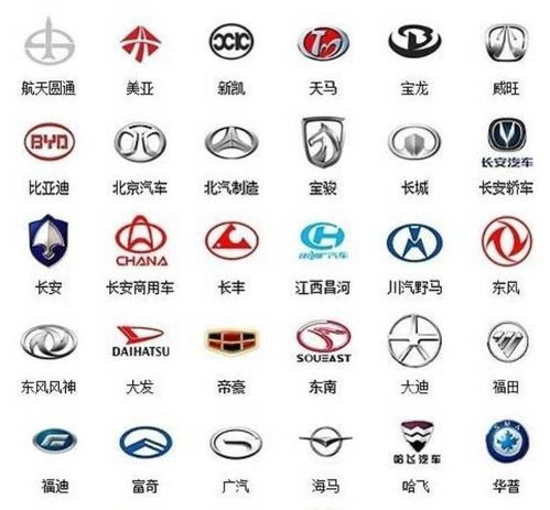 汽车品牌标志产地大揭秘