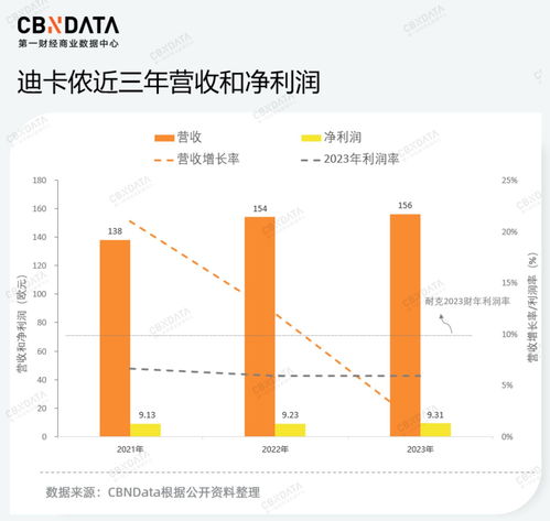 户外运动品牌新星—迪卡侬的户外市场策略分析