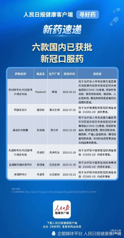 新冠治疗医药品牌概览