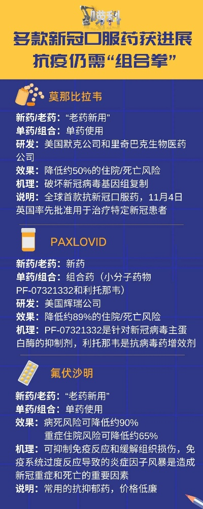 新冠治疗医药品牌概览