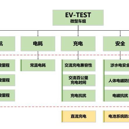 做什么项目既便宜又赚钱？这些小项目或许值得一试！