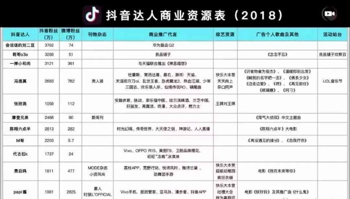 抖音月付提现手续费详解，几个点怎么算，案例分析告诉你真相！