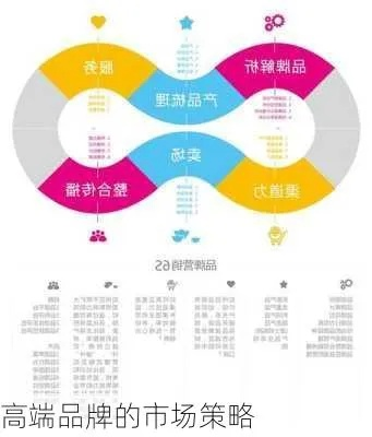 家电企业高端品牌名字与市场定位策略