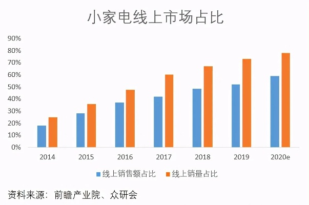 家电企业高端品牌名字与市场定位策略