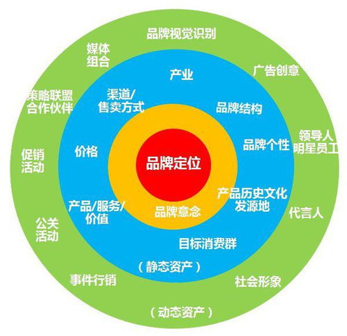 湖北餐饮品牌定位策略