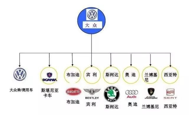 揭秘合资汽车品牌的辉煌历程