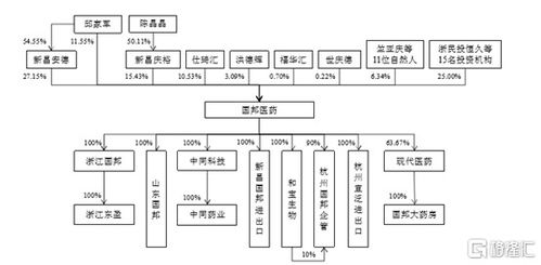 医药品牌向上向下延伸的战略规划