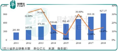 医药品牌向上向下延伸的战略规划