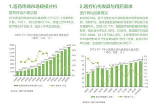 医药品牌向上向下延伸的战略规划