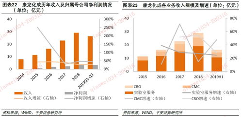 医药品牌向上向下延伸的战略规划