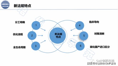 医药品牌策略课件