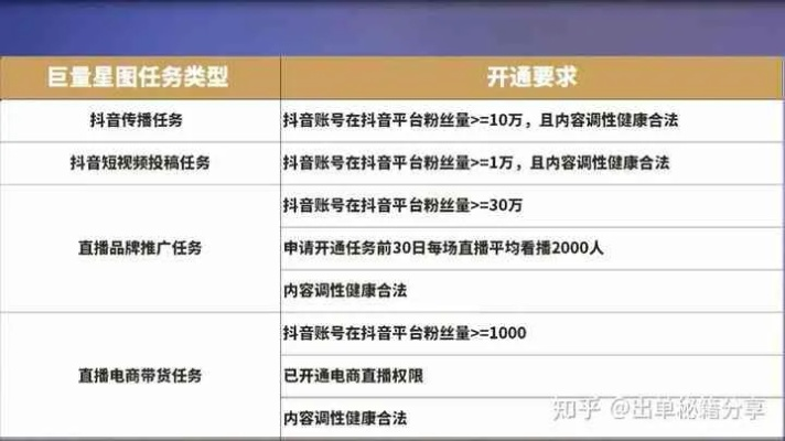 揭秘抖音月付提现，手续费到底多少？一文带你算清楚！