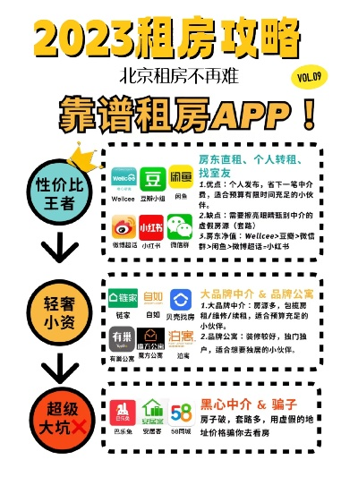 医药品牌推荐租房攻略