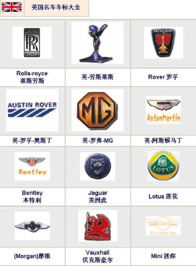 英国国汽车品牌概览