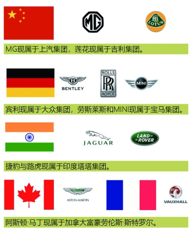 英国国汽车品牌概览