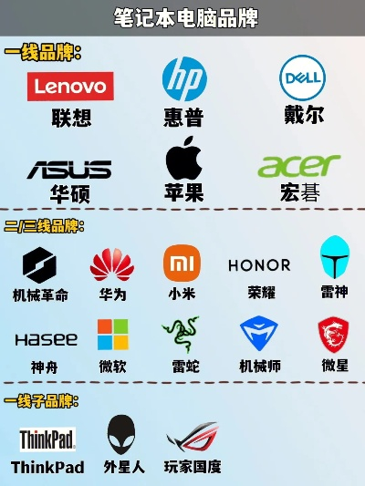 全球电脑生产品牌概览