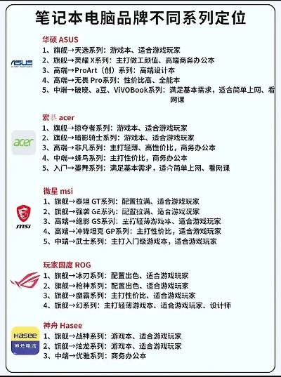 全球电脑生产品牌概览