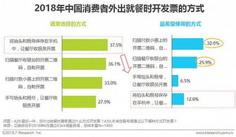 餐饮品牌的目标人群定位