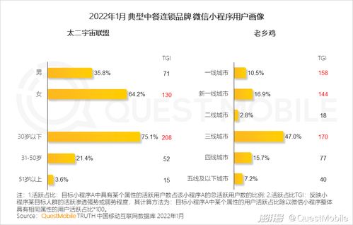 餐饮品牌的目标人群定位