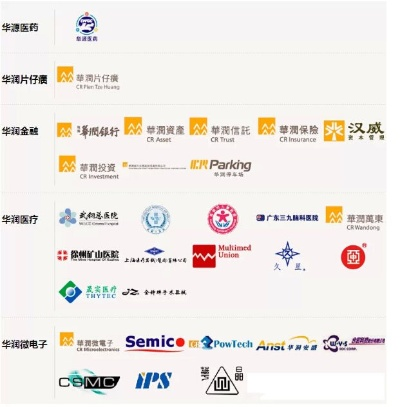 华润旗下医药品牌盘点