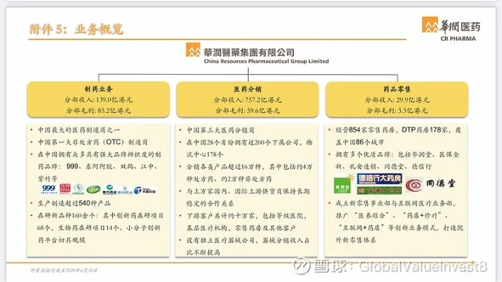 华润旗下医药品牌盘点