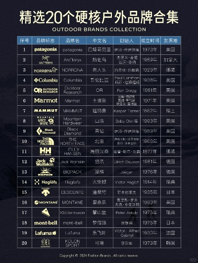 户外品牌排行榜狼爪