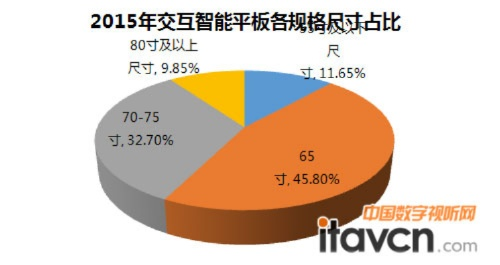 2015年平板电脑市场概览