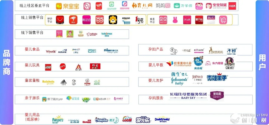 母婴自有品牌的力量与挑战