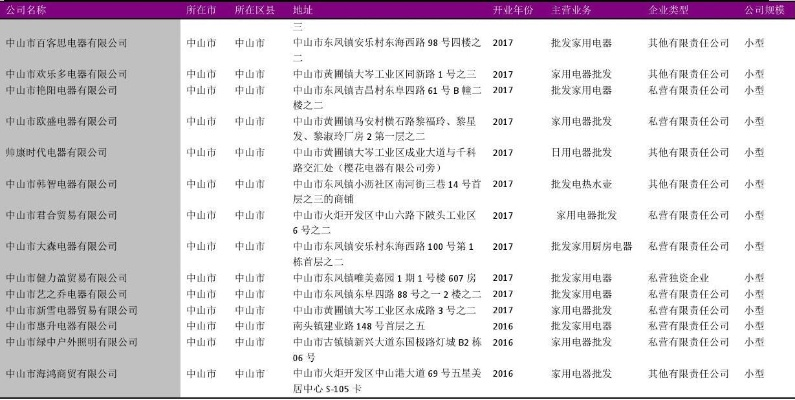 中山家电品牌企业排名表