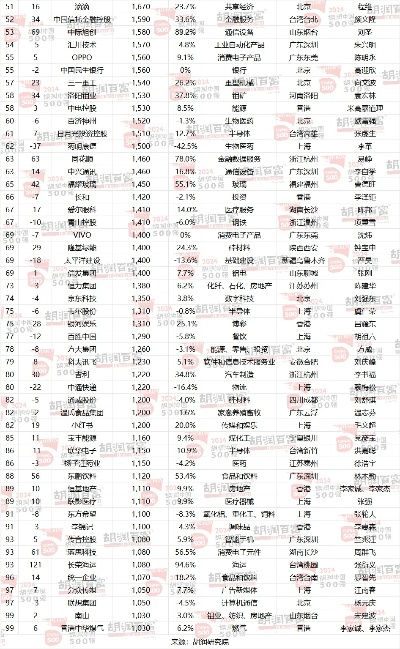 中山家电品牌企业排名表