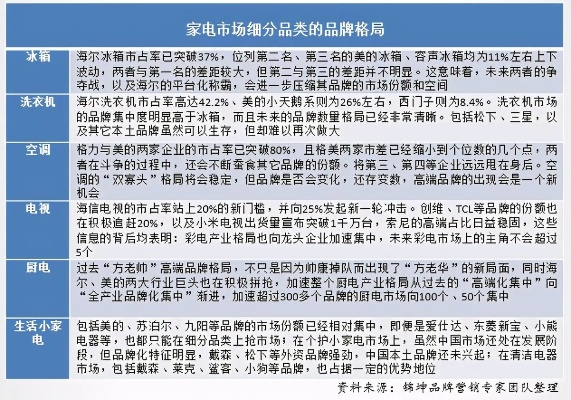 母婴类小家电品牌市场分析与案例解析