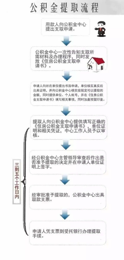 宁德市公积金取现流程图详解